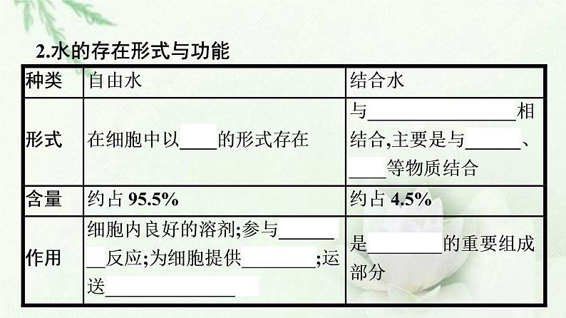 新教材高中生物第2章组成细胞的分子第2节细胞中的无机物课件新人教版必修1第6页