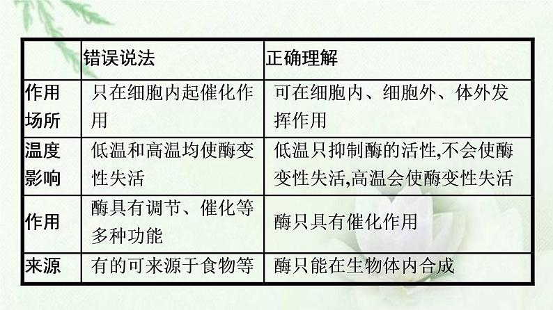 新教材高中生物第5章细胞的能量供应和利用本章整合课件新人教版必修1第6页