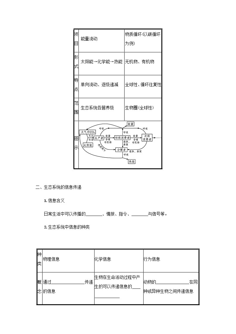 2022届高考生物一轮复习第9单元生物与环境第30讲生态系统的物质循环信息传递及其稳定性学案新人教版03