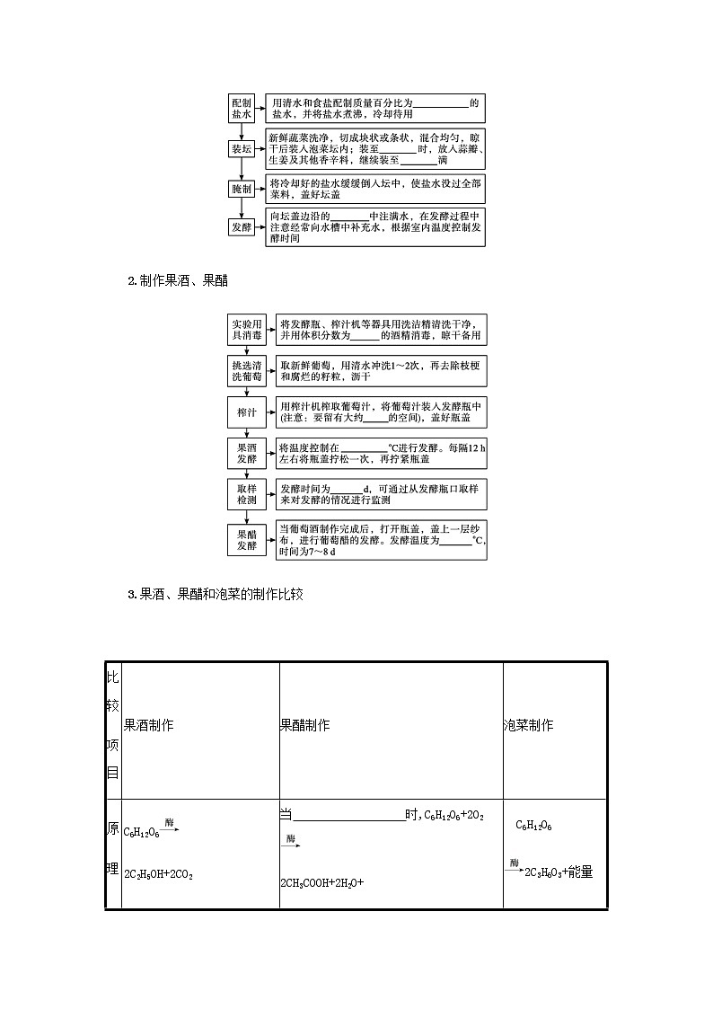 2022届高考生物一轮复习第10单元生物技术与工程第32讲第1课时传统发酵技术和发酵工程学案新人教版第2页