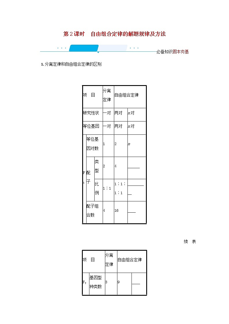 2022届高考生物一轮复习第6单元孟德尔遗传定律与伴性遗传第17讲第2课时自由组合定律的解题规律及方法学案新人教版第1页