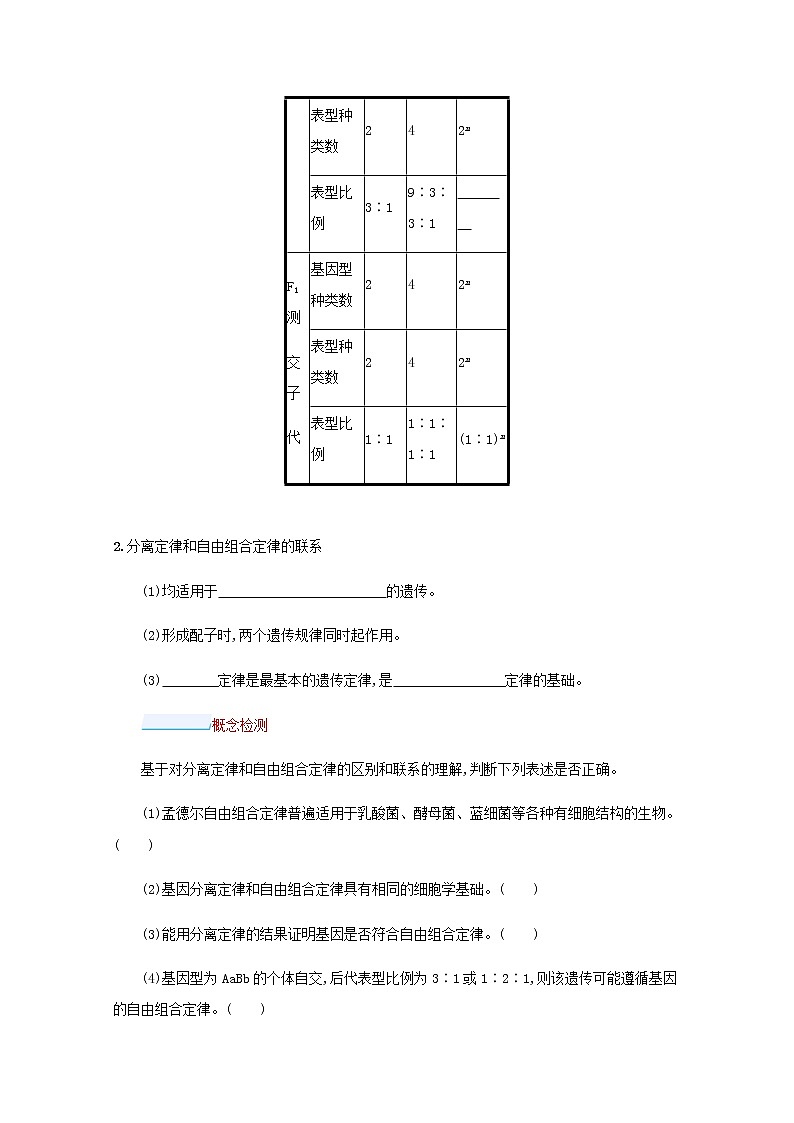 2022届高考生物一轮复习第6单元孟德尔遗传定律与伴性遗传第17讲第2课时自由组合定律的解题规律及方法学案新人教版第2页