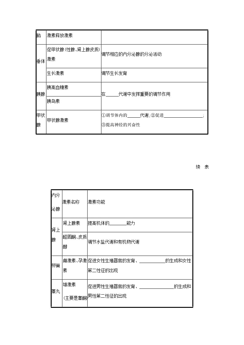 2022届高考生物一轮复习第8单元稳态与调节第24讲体液调节学案新人教版第2页