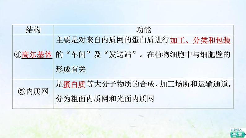 2022版新教材高考生物一轮复习第2单元细胞的基本结构与物质运输第5课细胞器之间的分工合作课件新人教版第8页