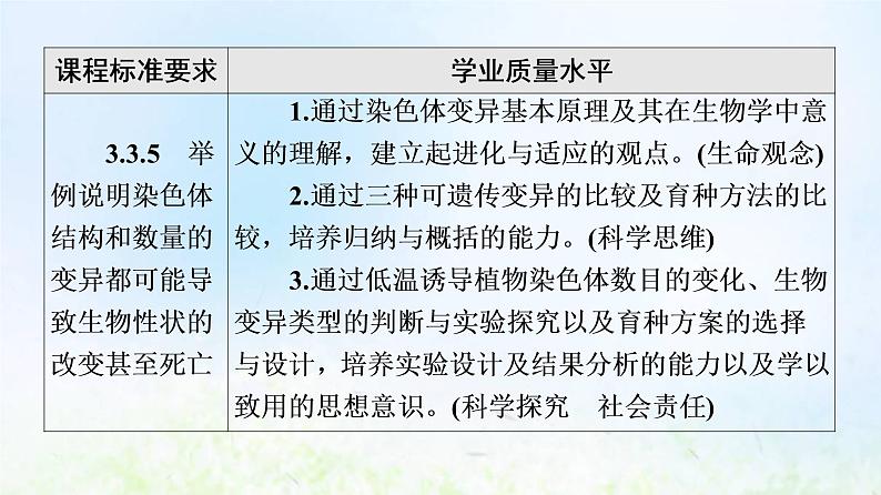 2022版新教材高考生物一轮复习第7单元生物的变异育种与进化第20课染色体变异课件新人教版02