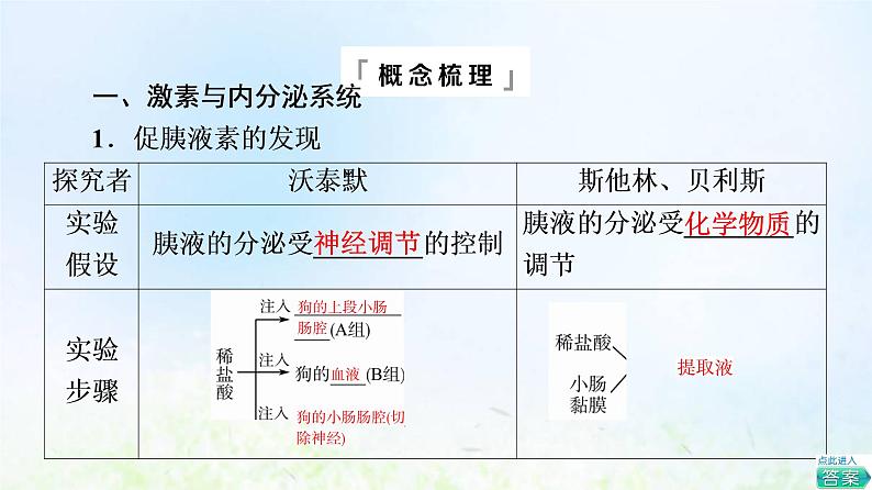 2022版新教材高考生物一轮复习第8单元生命活动的调节第24课体液调节课件新人教版第6页
