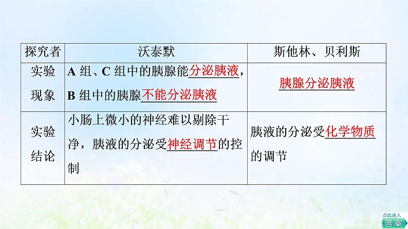 2022版新教材高考生物一轮复习第8单元生命活动的调节第24课体液调节课件新人教版第7页