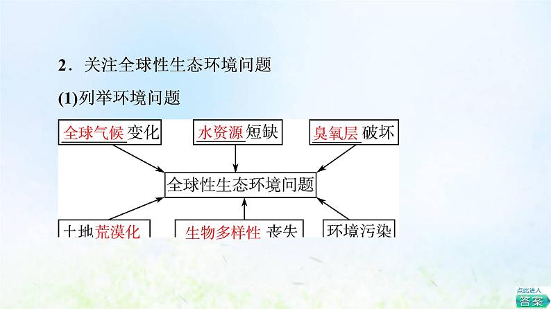 2022版新教材高考生物一轮复习第9单元生物与环境第32课人与环境课件新人教版第7页