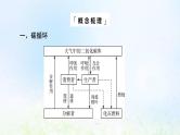 2022版新教材高考生物一轮复习第9单元生物与环境第30课生态系统的物质循环课件新人教版