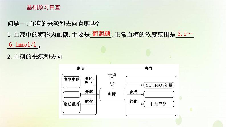 新教材高中生物第3章体液调节第2节激素调节的过程课件新人教版选择性必修第一册第3页