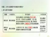 新教材高中生物第3章体液调节第2节激素调节的过程课件新人教版选择性必修第一册