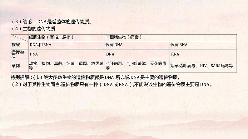 艺体生专用2021届高考生物二轮复习专题六遗传的分子基因课件第8页