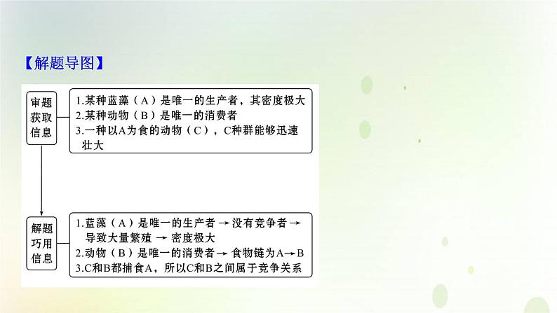 江苏专版2021届高考生物二轮复习必考大题强化课4生态系统的结构和功能课件第3页