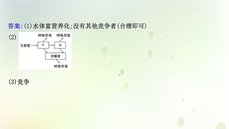 江苏专版2021届高考生物二轮复习必考大题强化课4生态系统的结构和功能课件第7页