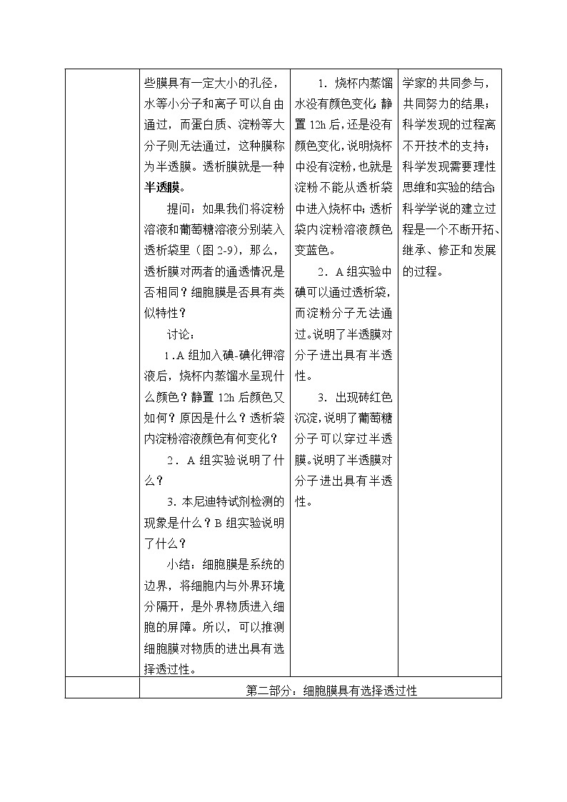 2021-2022学年高中生物浙科版（2019）必修一2.2细胞膜控制细胞与周围环境的联系 教案03