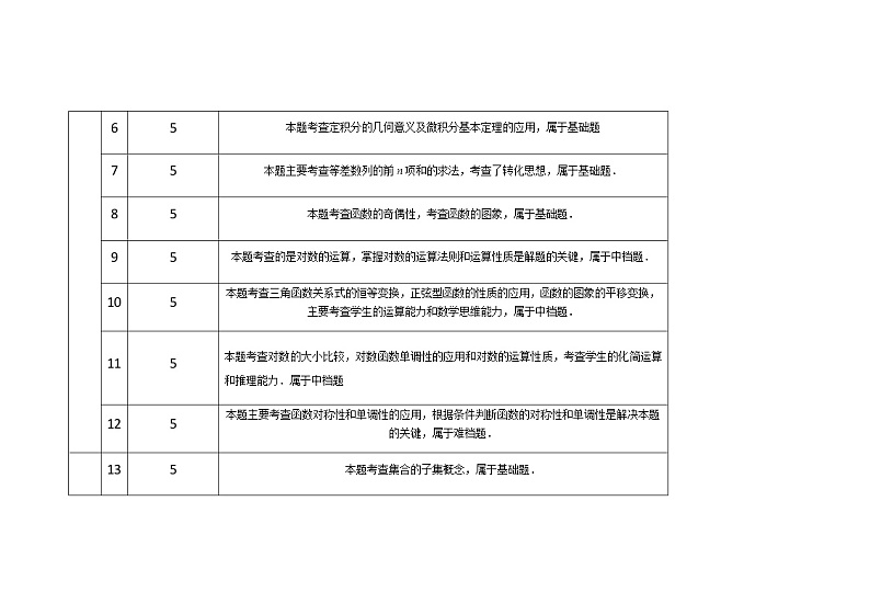 山西省太原市第五中学2022届高三上学期9月月考试题+数学（理）+Word版含答案02