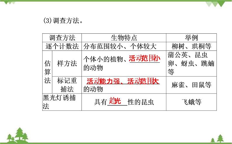 2021秋人教版生物选择性必修2课件：第1章+第1节+种群的数量特征第5页