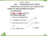 影响种群数量变化的因素PPT课件免费下载