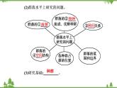 2021秋人教版生物选择性必修2课件：第2章+第1节+群落的结构