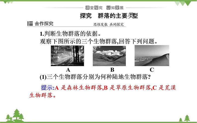 2021秋人教版生物选择性必修2课件：第2章+第2节+群落的主要类型第6页