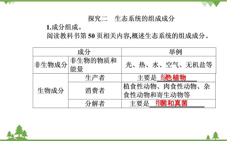 生态系统的结构PPT课件免费下载05