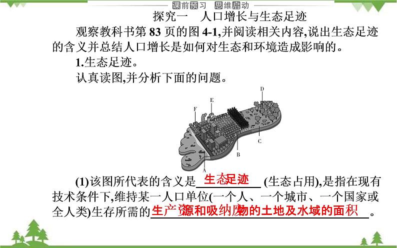 2021秋人教版生物选择性必修2课件：第4章+第1节+人类活动对生态环境的影响第3页