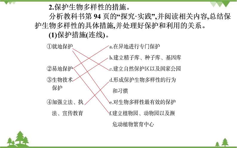 2021秋人教版生物选择性必修2课件：第4章+第2节+生物多样性及其保护第6页