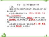 2021秋人教版生物选择性必修2课件：第4章+第3节+第1课时+生态工程的基本原理
