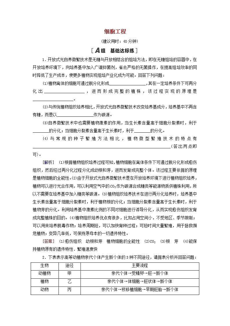 2022届高考生物一轮复习课后限时集训40细胞工程含解析新人教版 试卷01