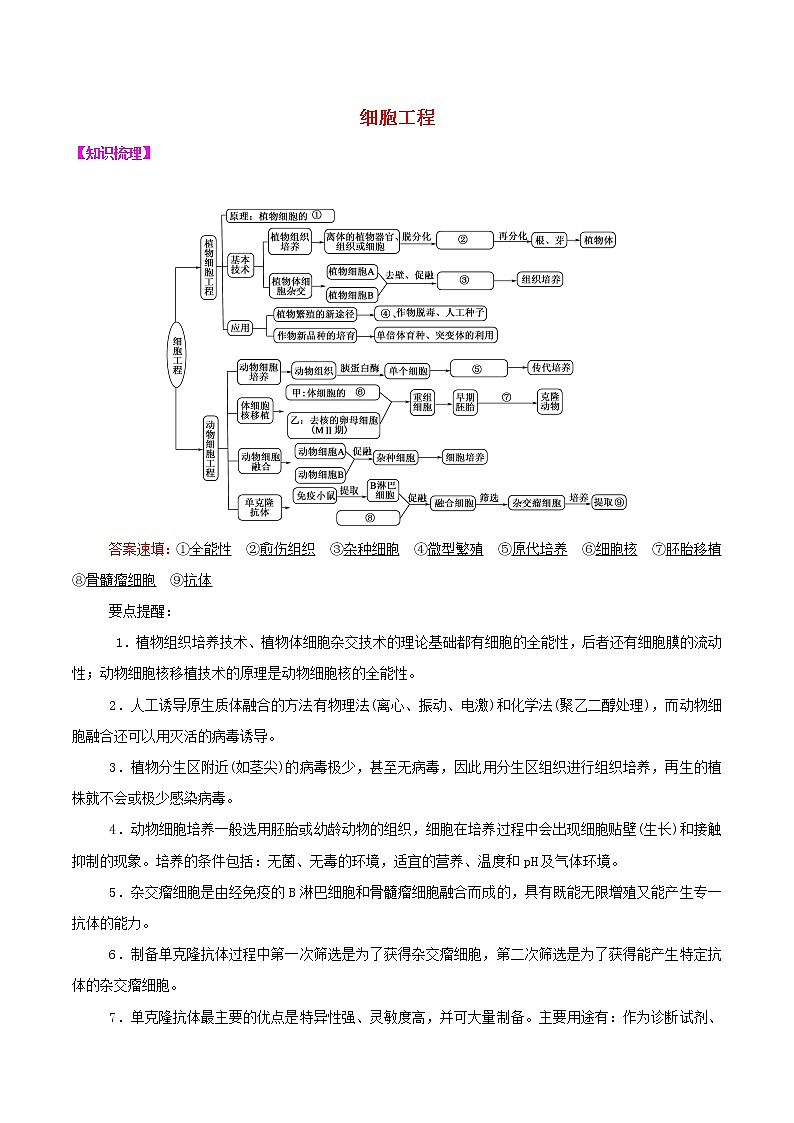 2021高二生物寒假作业同步练习题细胞工程含解析第1页