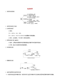 2021高二生物寒假作业同步练习题免疫调节含解析