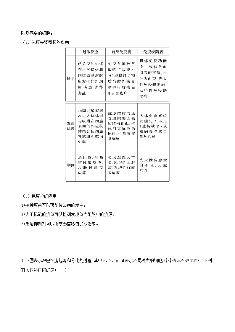 2021高二生物寒假作业同步练习题免疫调节含解析02