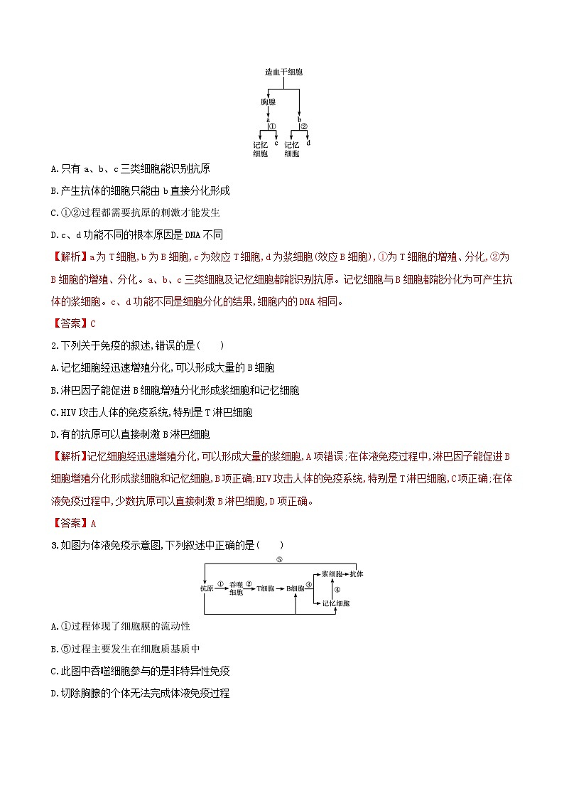 2021高二生物寒假作业同步练习题免疫调节含解析03