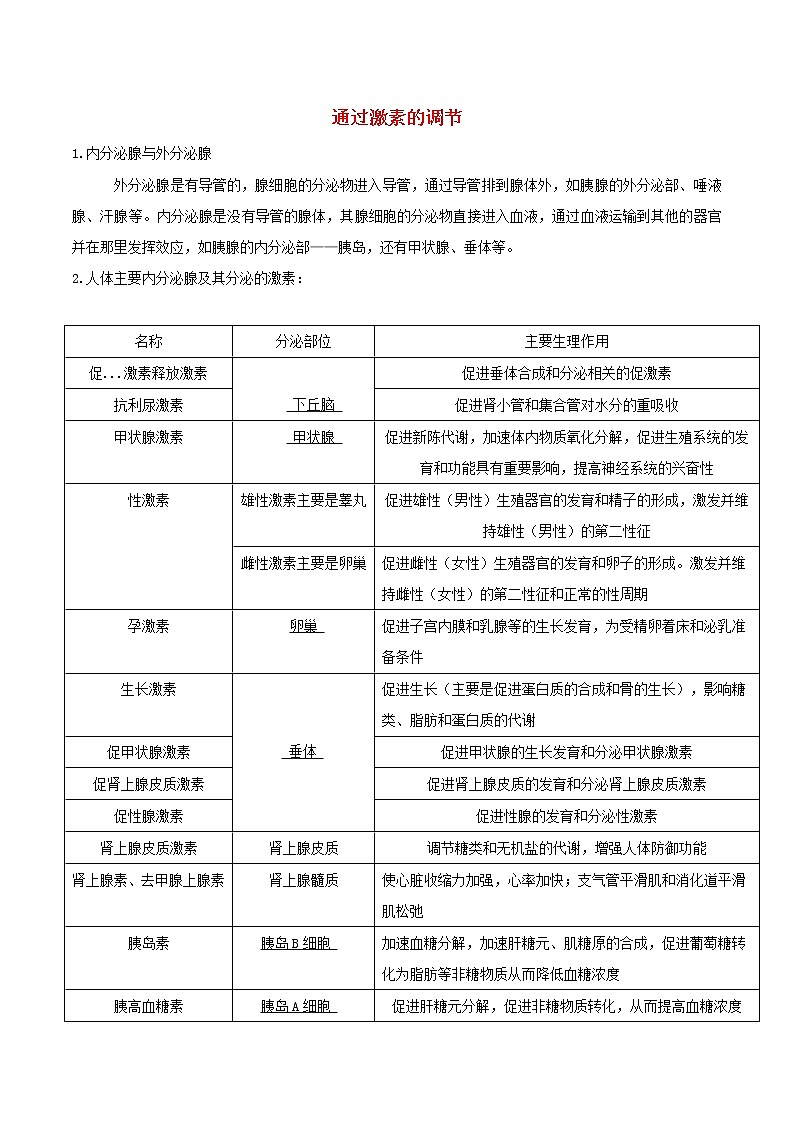 2021高二生物寒假作业同步练习题通过激素的调节含解析第1页