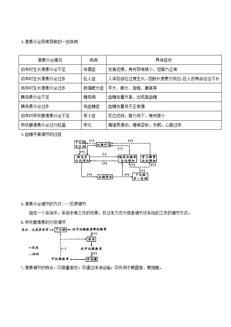 2021高二生物寒假作业同步练习题通过激素的调节含解析第2页