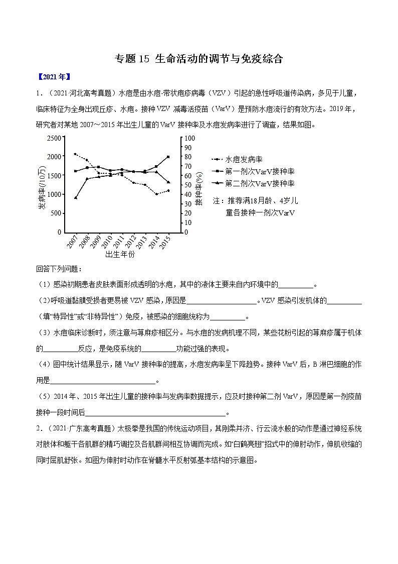 专题15 生命活动的调节与免疫综合-五年（2017-2021）高考生物真题分项详解（全国通用）（原卷版）第1页