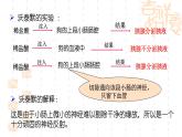 高中生物人教版必修三 2.2 《通过激素的调节》课件PPT