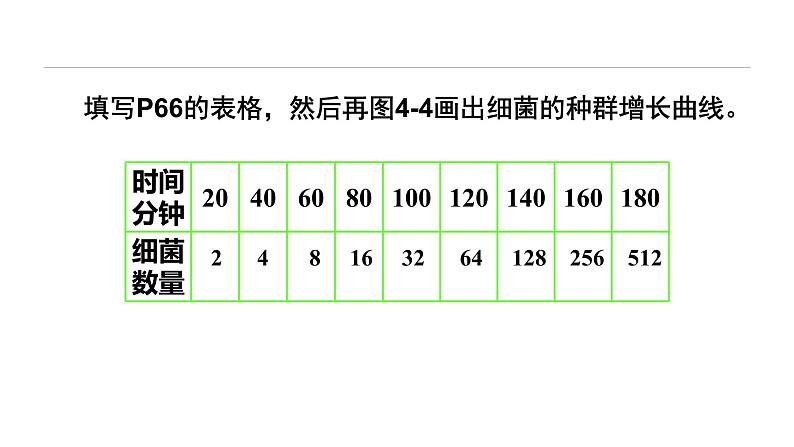 高中生物人教版必修三 4.2《 种群数量的变化》课件PPT07