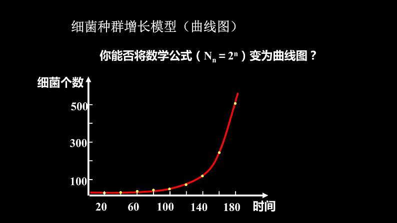 高中生物人教版必修三 4.2《 种群数量的变化》课件PPT08