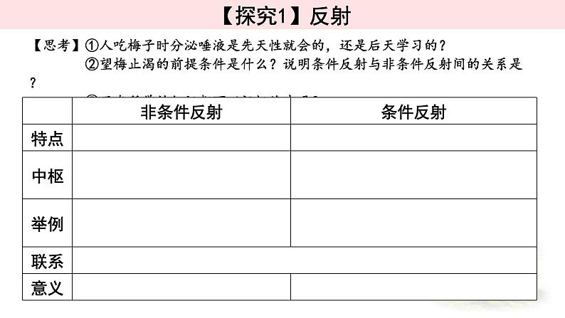 2.2神经调节的基本方式 课件 【新教材】人教版（2019）高中生物选择性必修一07