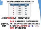 2.1 细胞中的元素和化合物 课件-【新教材】高一上学期生物人教版（2019）必修一