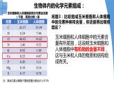 2.1 细胞中的元素和化合物 课件-【新教材】高一上学期生物人教版（2019）必修一