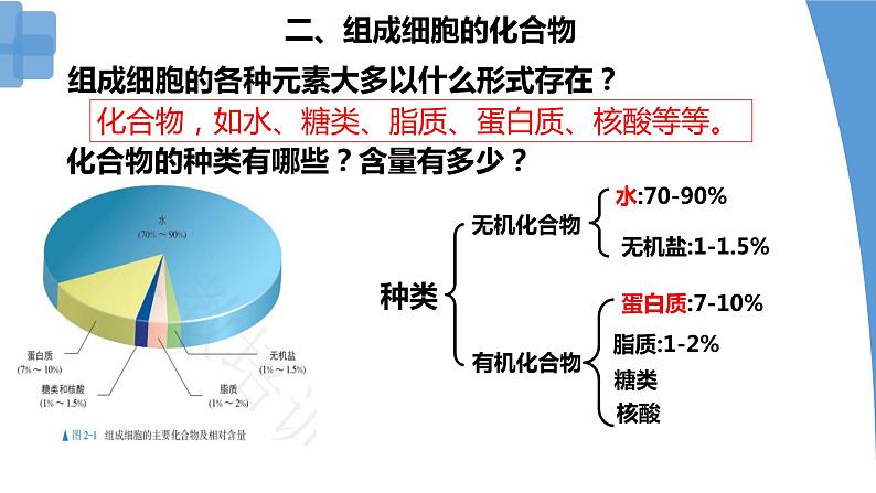 2.1 细胞中的元素和化合物 课件-【新教材】高一上学期生物人教版（2019）必修一08