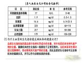 1.2内环境的稳态 课件 【新教材】人教版（2019）高中生物选择性必修一