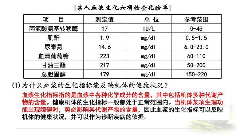 1.2内环境的稳态 课件 【新教材】人教版（2019）高中生物选择性必修一02