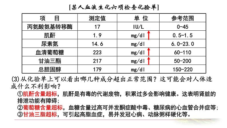 1.2内环境的稳态 课件 【新教材】人教版（2019）高中生物选择性必修一04