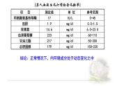 1.2内环境的稳态 课件 【新教材】人教版（2019）高中生物选择性必修一