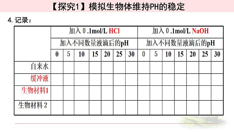 1.2内环境的稳态 课件 【新教材】人教版（2019）高中生物选择性必修一08