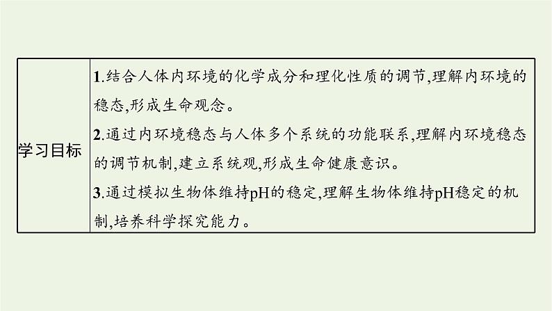 2021_2022学年新教材高中生物第1章人体的内环境与稳态第2节内环境的稳态课件新人教版选择性必修第一册第3页