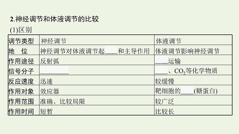 高中生物第3章体液调节课件+测评打包8套新人教版选择性必修第一册06